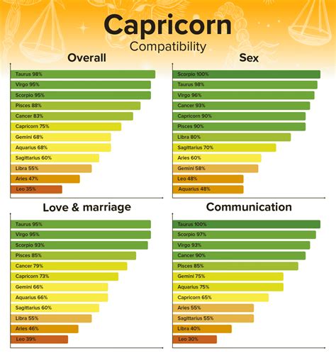 capricorn man leo woman sexually|Compatibility Between Capricorn Man And Leo Woman Zodiac。